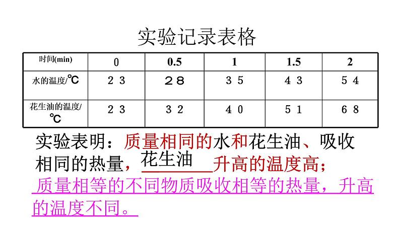 教科版 初中物理 九年级上册  第一章 分子动理论与内能  3 比热容课件PPT08