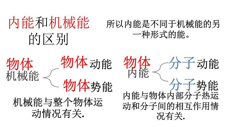 教科版 初中物理 九年级上册  第一章 分子动理论与内能  2 内能和热量课件PPT06