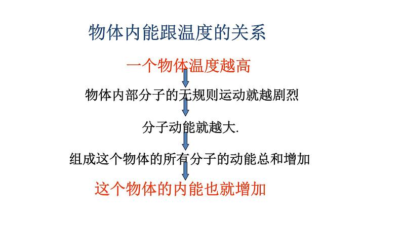 教科版 初中物理 九年级上册  第一章 分子动理论与内能  2 内能和热量课件PPT08