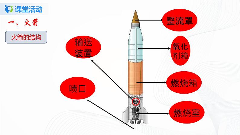 10.5 火箭-2021年九年级全册 课件+练习（北师大版）07