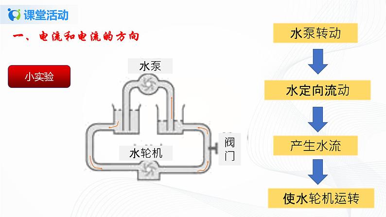 11.4 电流-2021年九年级九年级全册 课件+练习（北师大版）05