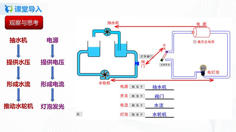 11.5 电压-2021年九年级九年级全册 课件+练习（北师大版）04