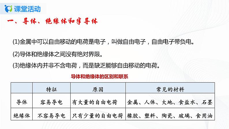 11.6 不同物质的导电特性-2021年九年级九年级全册 课件+练习（北师大版）07