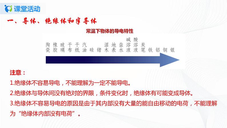 11.6 不同物质的导电特性-2021年九年级九年级全册 课件+练习（北师大版）08