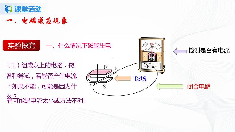 14.7 学生实验：探究-产生感应电流的条件-2021年九年级九年级全册 课件+练习（北师大版06