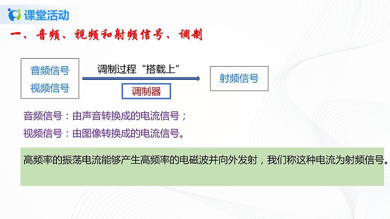 15.2 广播和电视-2021年九年级九年级全册 课件+练习（北师大版）05