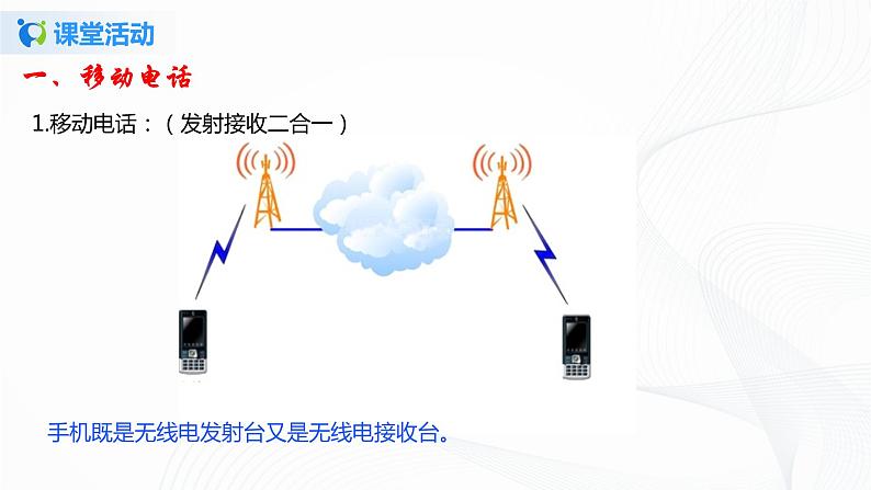 15.3 现代通信技术及发展前景-2021年九年级九年级全册 课件+练习（北师大版）05