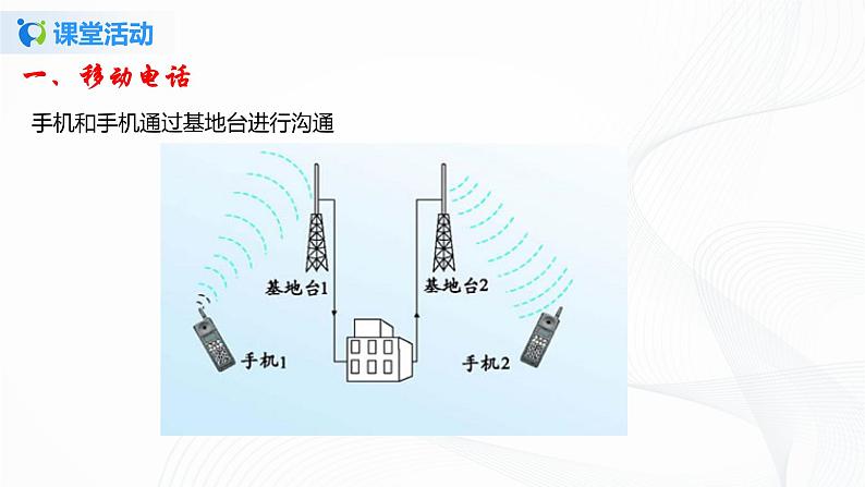 15.3 现代通信技术及发展前景-2021年九年级九年级全册 课件+练习（北师大版）06