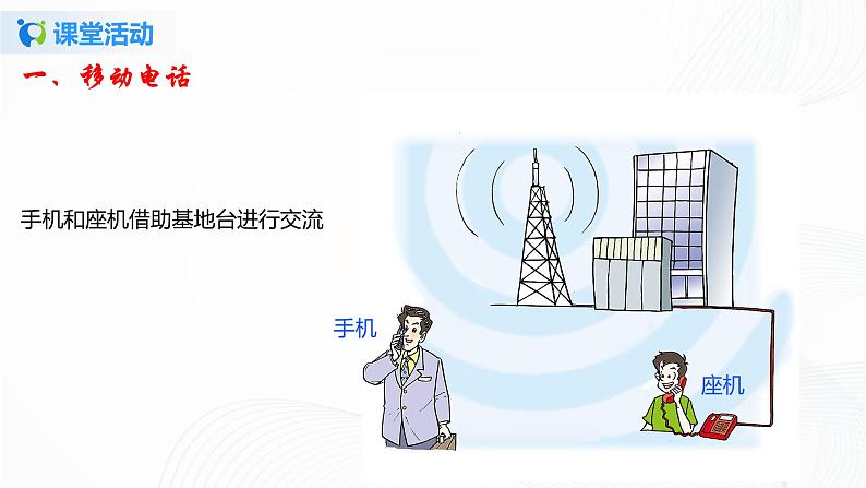 15.3 现代通信技术及发展前景-2021年九年级九年级全册 课件+练习（北师大版）07