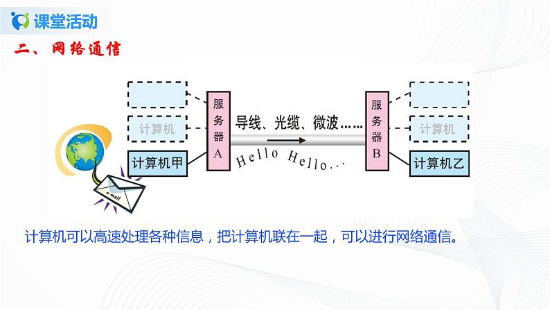 15.3 现代通信技术及发展前景-2021年九年级九年级全册 课件+练习（北师大版）08