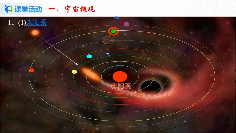 16.2 浩瀚的宇宙-2021年九年级九年级全册 课件+练习（北师大版）08