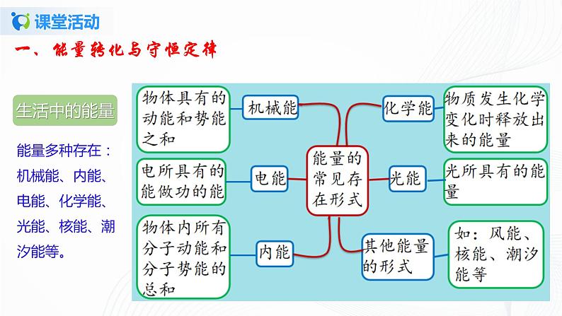 16.3 能源：危机与希望-2021年九年级九年级全册 课件+练习（北师大版）07