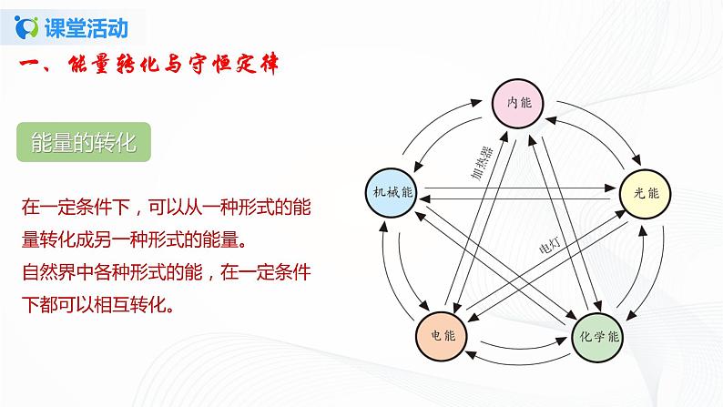 16.3 能源：危机与希望-2021年九年级九年级全册 课件+练习（北师大版）08