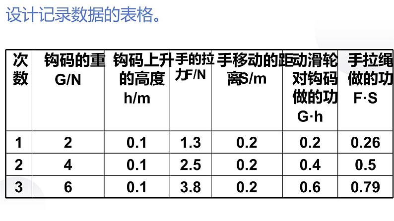 11.5机械效率 课件（2课时）+一课一测-九年级物理苏科版上册05