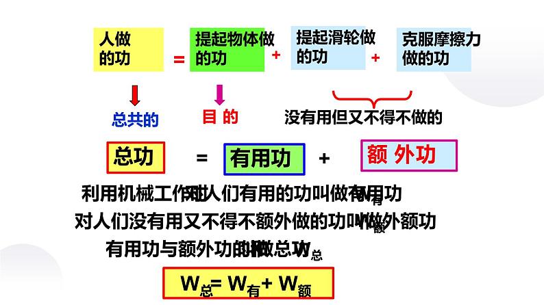 11.5机械效率 课件（2课时）+一课一测-九年级物理苏科版上册07