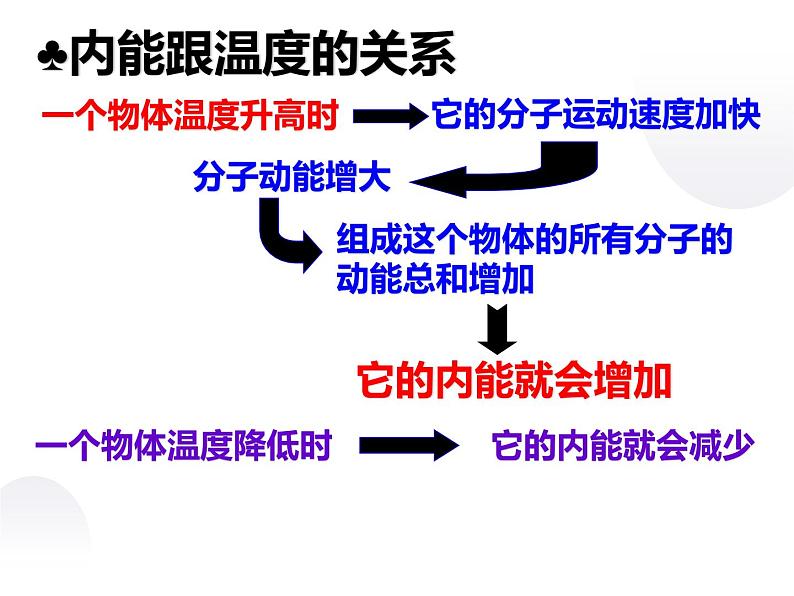 12.2内能  热传递 课件-九年级物理苏科版上册第8页