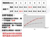 12.3物质的比热容 课件+一课一测-九年级物理苏科版上册