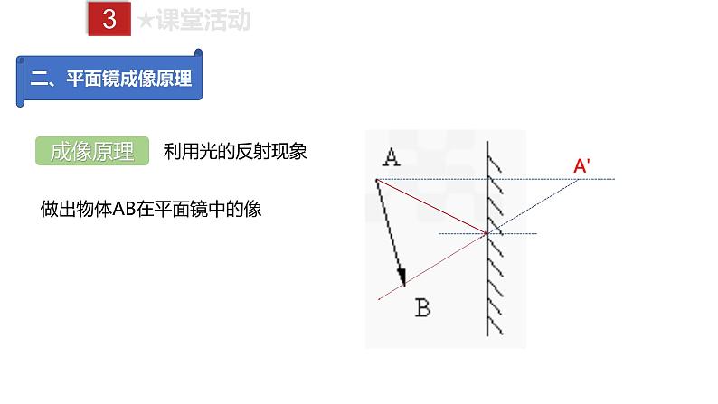 人教版八年级上册物理--课时4.3  平面镜成像课件PPT07