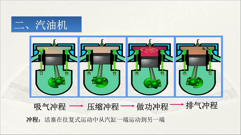 教科版 初中物理 九年级上册  第二章 改变世界的热机   2 内燃机课件PPT03