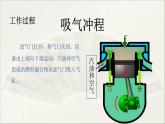 教科版 初中物理 九年级上册  第二章 改变世界的热机   2 内燃机课件PPT