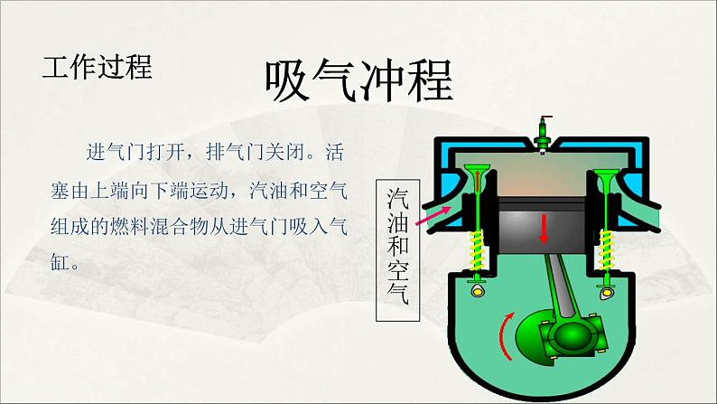 教科版 初中物理 九年级上册  第二章 改变世界的热机   2 内燃机课件PPT04