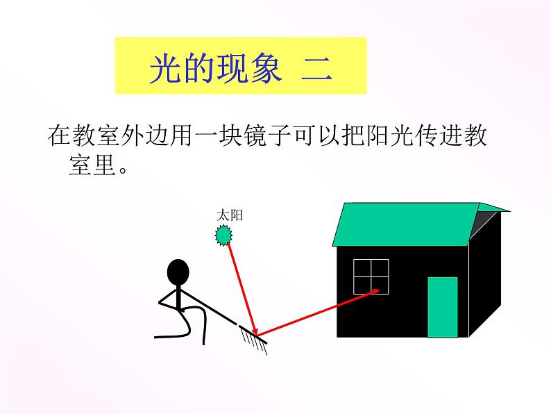 沪科版八年级全册 物理 课件 4.1光的反射1第5页