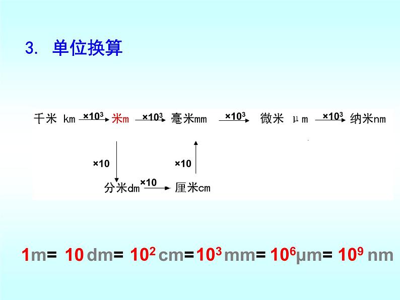 2.2长度与时间的测量 课件（28）沪科版八年级物理全一册05