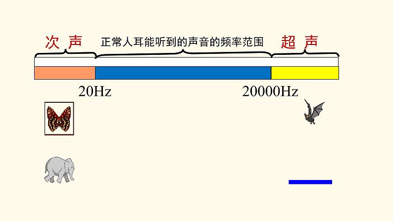 3.3超声与次声 课件（25）沪科版八年级物理全一册第7页