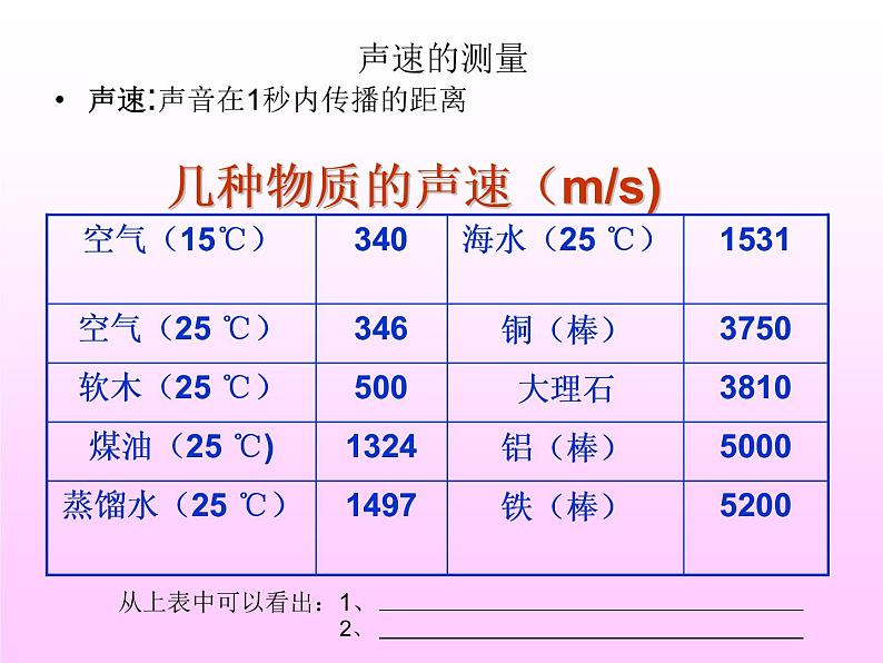 3.1科学探究：声音的产生与传播 课件（5）沪科版八年级物理全一册第7页