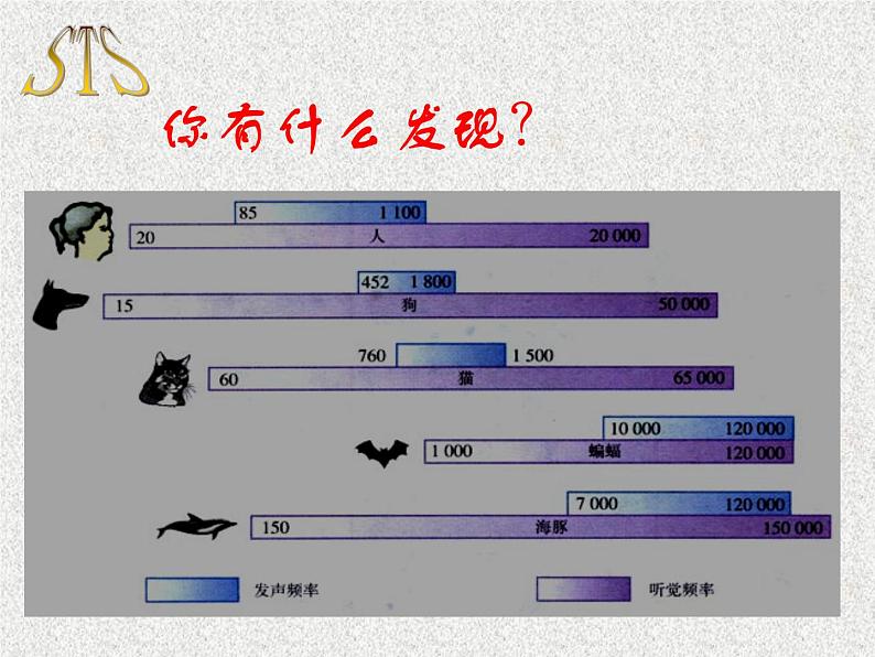 3.3超声与次声 课件（38）沪科版八年级物理全一册第6页