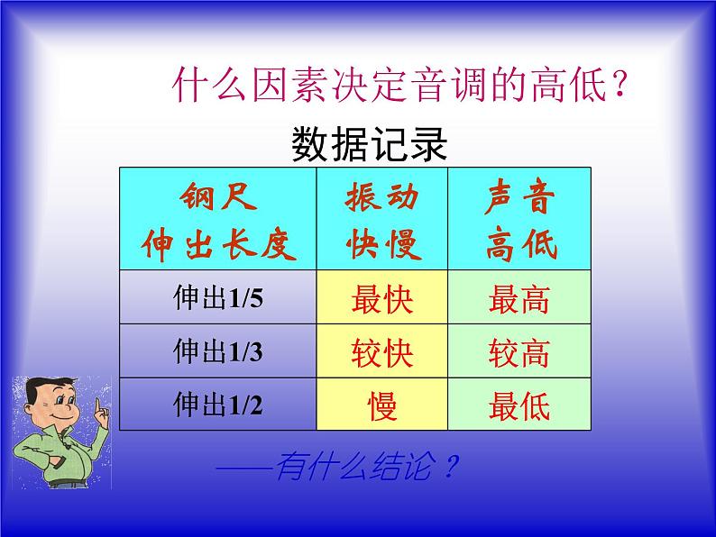 3.2声音的特性 课件（11）沪科版八年级物理全一册07