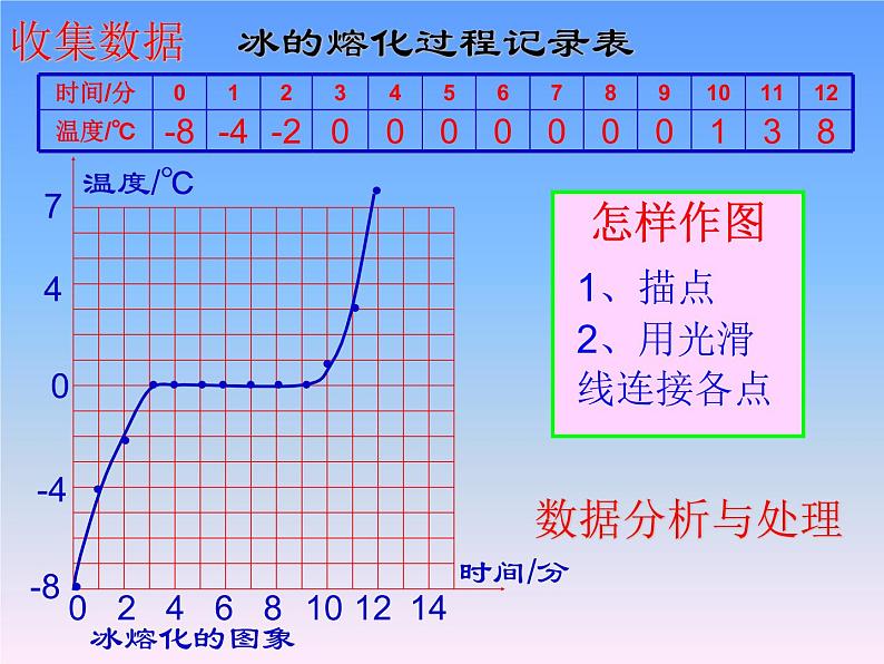 12.2熔化与凝固 课件（24）沪科版九年级物理全一册07