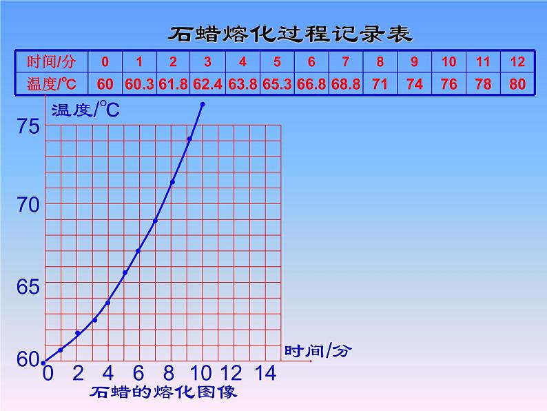 12.2熔化与凝固 课件（24）沪科版九年级物理全一册08