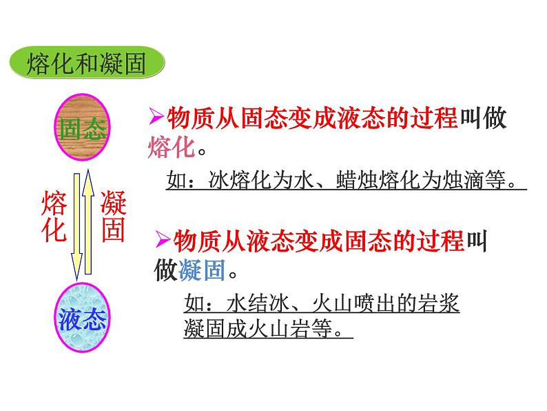 12.2熔化与凝固 课件（17）沪科版九年级物理全一册02