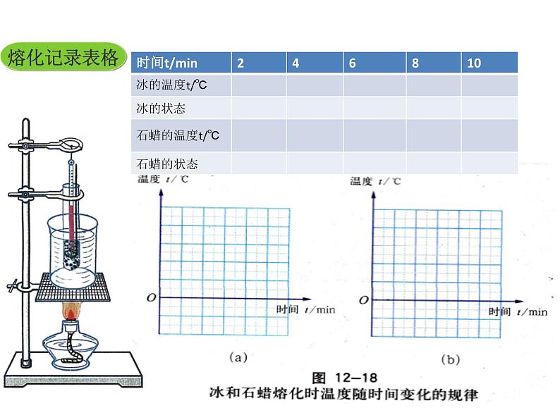 12.2熔化与凝固 课件（17）沪科版九年级物理全一册07