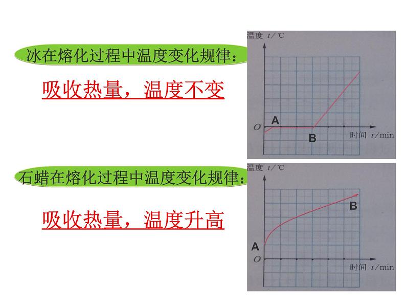 12.2熔化与凝固 课件（17）沪科版九年级物理全一册08