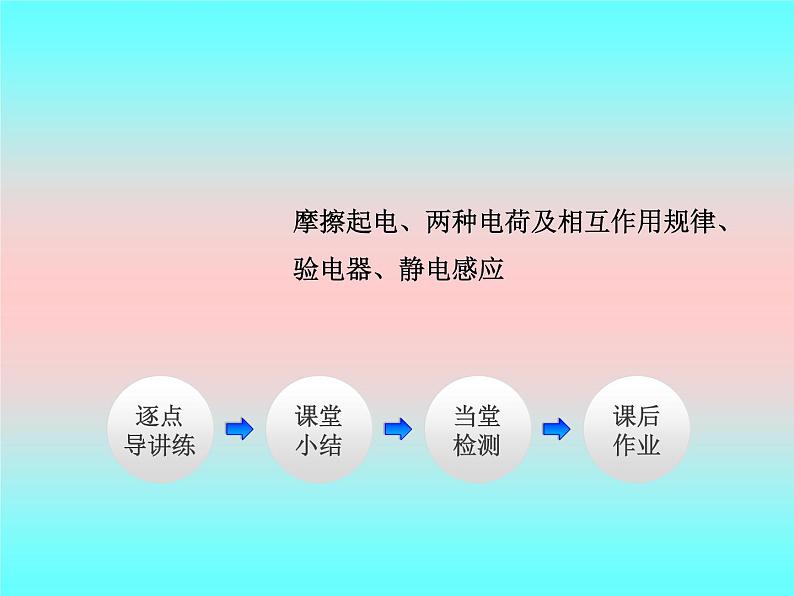 14.1电是什么 课件（24）沪科版九年级物理全一册02