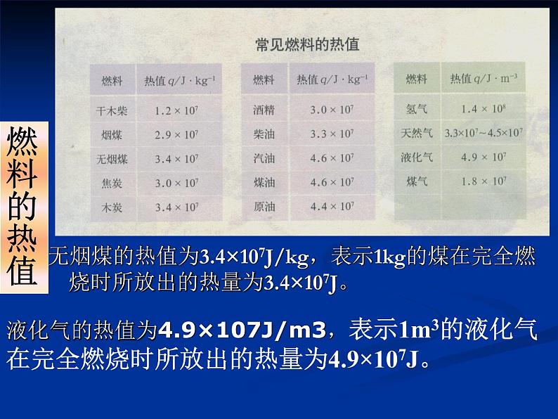 13.4热机效率和环境保护 课件（29）沪科版九年级物理全一册06