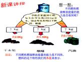 13.4热机效率和环境保护 课件（26）沪科版九年级物理全一册