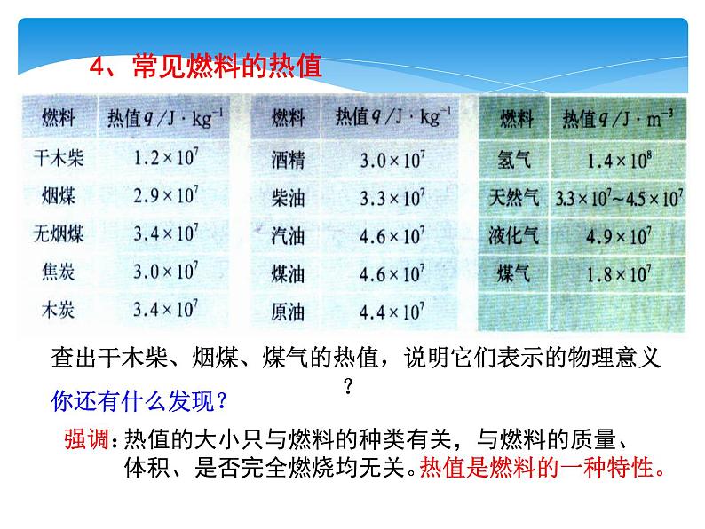 13.4热机效率和环境保护 课件（26）沪科版九年级物理全一册第6页