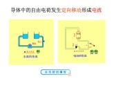 14.4科学探究：串联和并联电路的电流 课件（33）沪科版九年级物理全一册