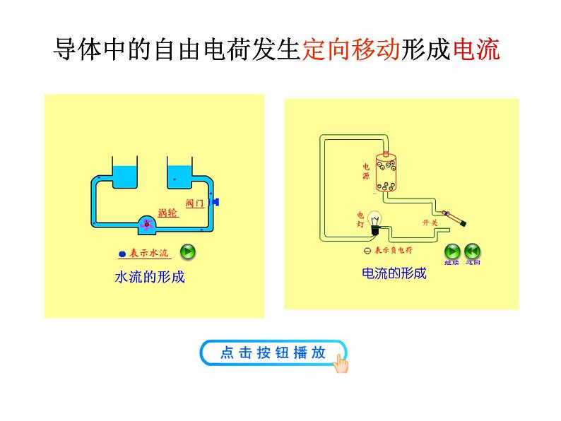 14.4科学探究：串联和并联电路的电流 课件（33）沪科版九年级物理全一册03