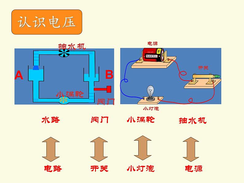 14.5测量电压 课件（52）沪科版九年级物理全一册04