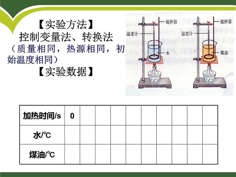 13.2科学探究：物质的比热容 课件（21）沪科版九年级物理全一册第5页