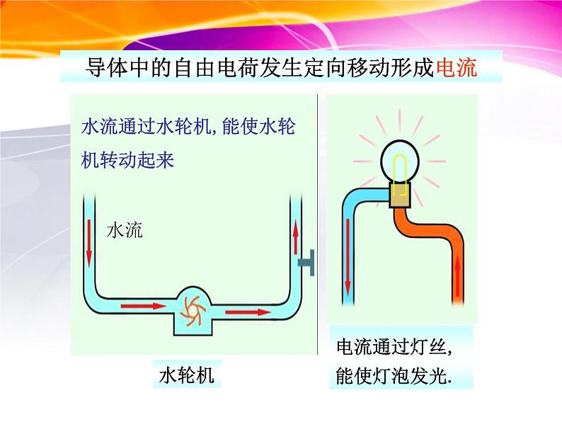 14.4科学探究：串联和并联电路的电流 课件（25）沪科版九年级物理全一册03