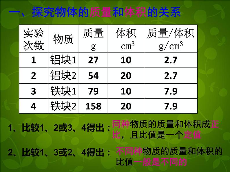 4【名师课件】八年级物理上册 6.2 密度课件06