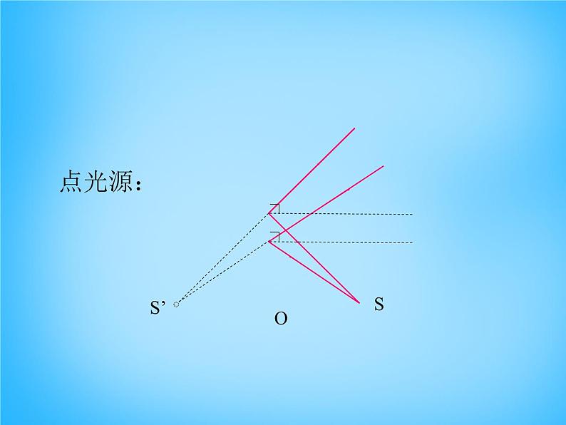 8【名师课件】八年级物理上册4.3 平面镜成像课件201