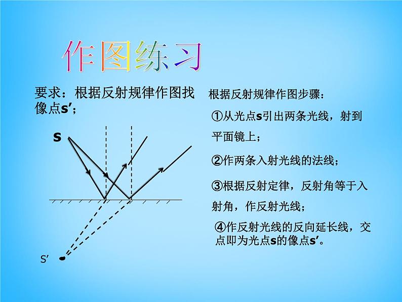 8【名师课件】八年级物理上册4.3 平面镜成像课件202