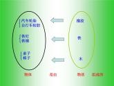 新人教八年级物理上册6.1质量 (6)课件