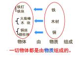新人教八年级物理上册6.1质量课件